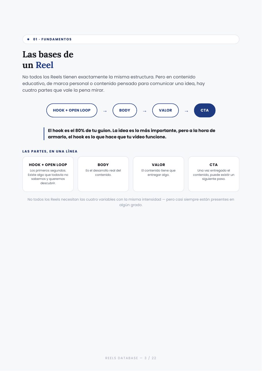 La base de datos de Reels Ganadores - página 3