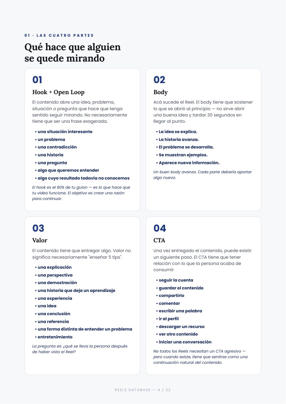 La base de datos de Reels Ganadores - página 4