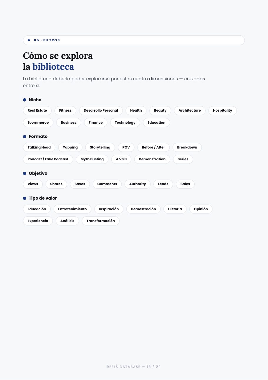 La base de datos de Reels Ganadores - página 15