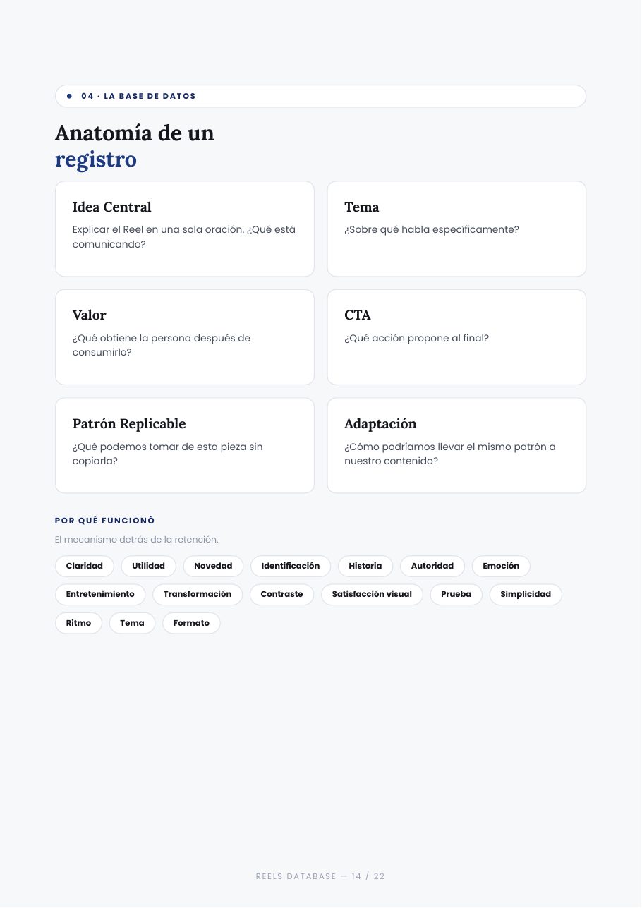 La base de datos de Reels Ganadores - página 14
